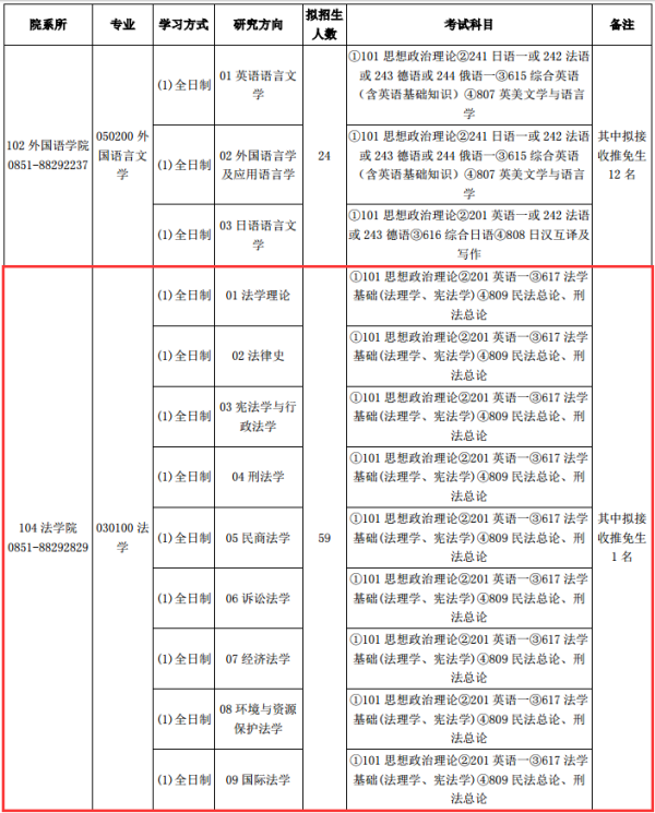 贵大应化考研考试内容