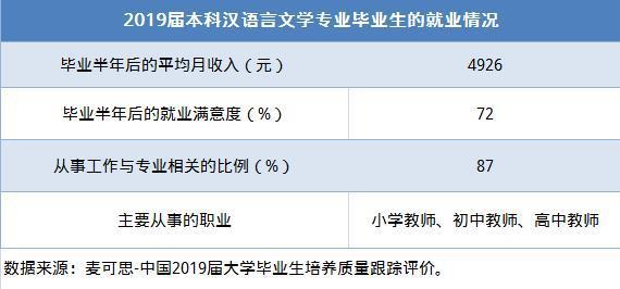 哪些学校汉语言文学专业好？🤔